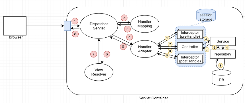 spring_mvc_life_cycle.png